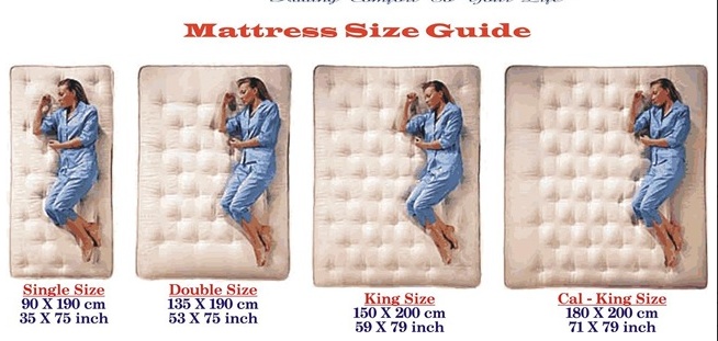 150 x 200 cm mattress size